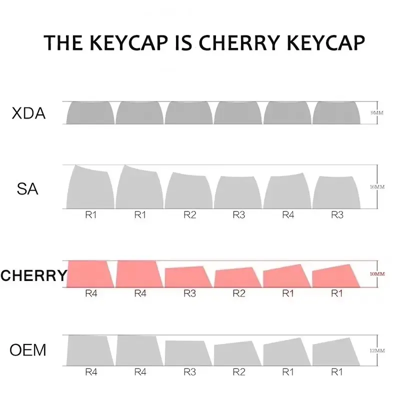 Keycaps pbt personalizados do perfil da cereja da cara de 144 chaves irritadas para o teclado mecânico personalize keycap