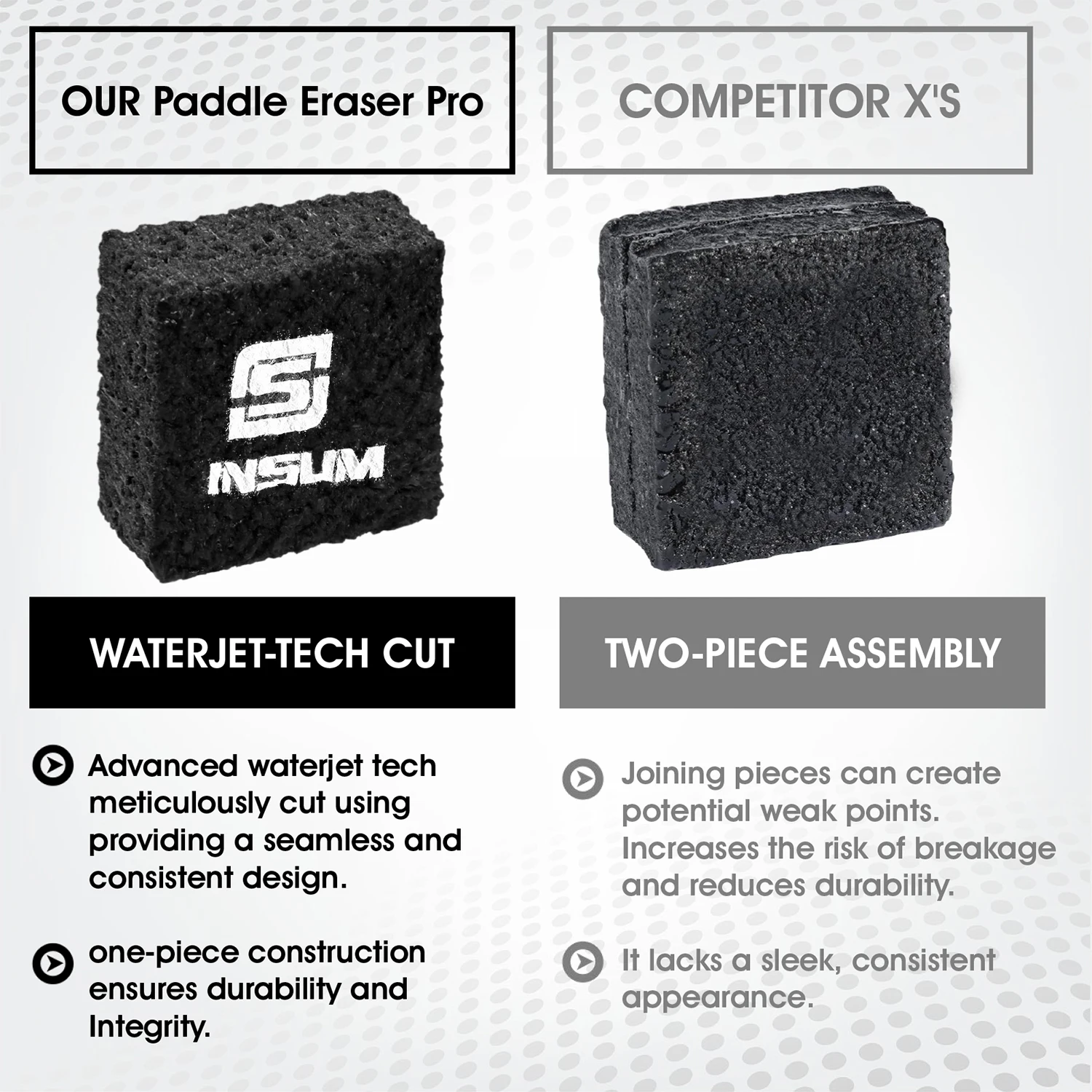 INSUM Professor Pickleball - منظف الكربون يزيل بقايا الكرة والأوساخ والخدوش لتنظيف مجداف كرة المخلل الفعال #2