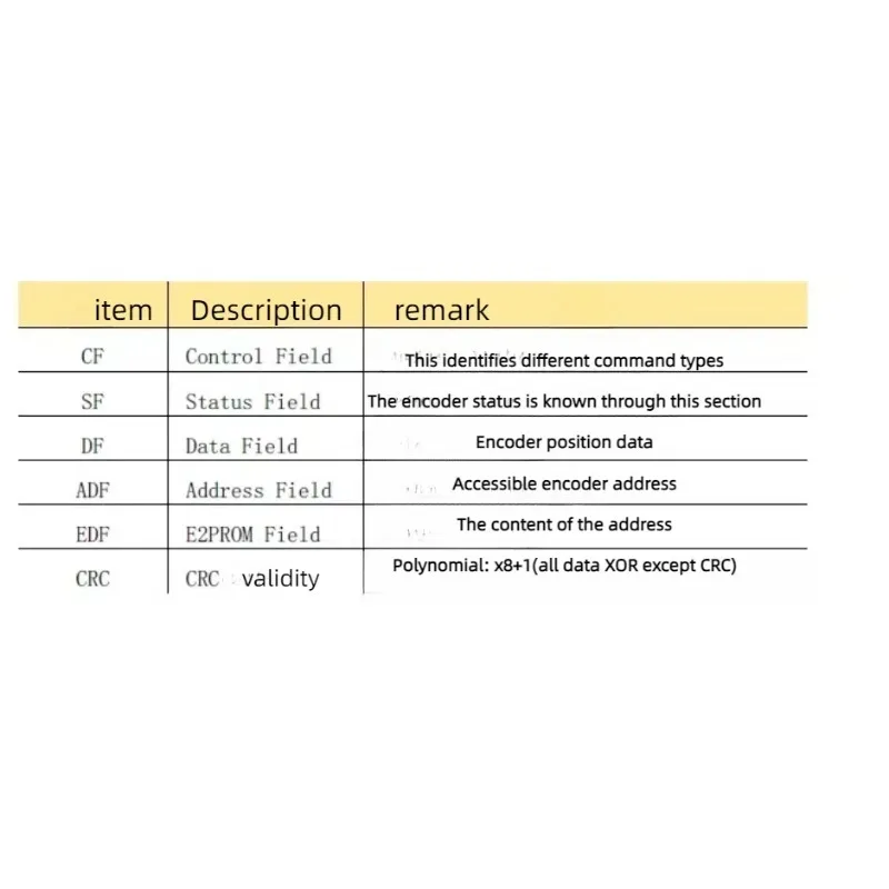 Single-turn Absolute Value Magnetic Encoder 17-bit Tamagawa Protocol