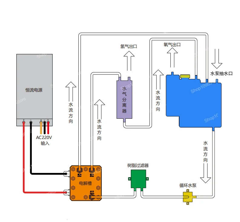 محلل كهربائي PEM 80A تحليل كهربائي للمياه النقية إنتاج الهيدروجين ، آلة امتصاص خاصة لآلة المياه الغنية بالهيدروجين