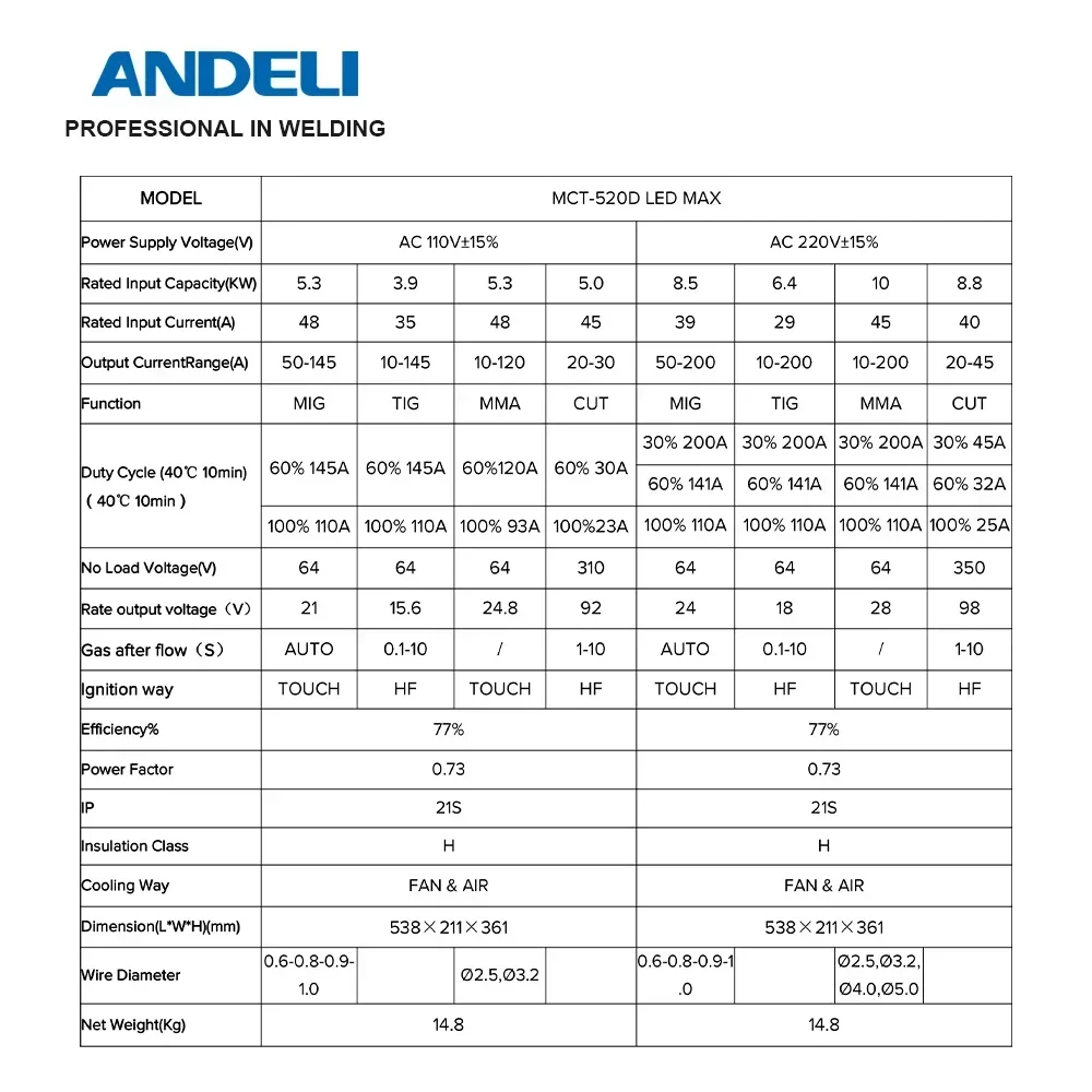 ANDELI 2023 جديد وصول MCT 110 فولت/220 فولت LED MCT-520DPLPRO 7 في 1 الطيار قوس قطع ماكس 25 مللي متر متعددة الوظائف ماكينة لحام الألومنيوم