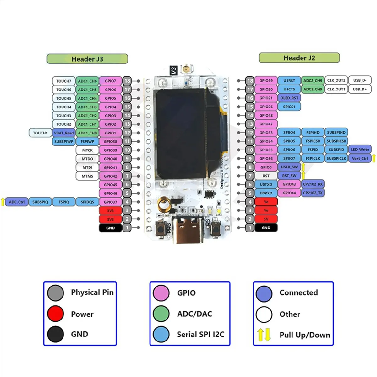 

[ABDH] 2X Плата разработки Heltec Meshtastic LoRa32 V3 863-928 МГц SX1262 с OLED-дисплеем 0,96 дюйма, BT, WIFI, ESP32, комплект Lora