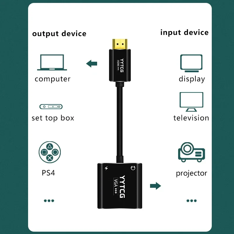 HDMI to VGA Adapter Type C to HDMI Cable for TV Box 4K Converter 1080P HDMI VGA Adapter USB 3.0 to HDMI-Compatible VGA Adapter