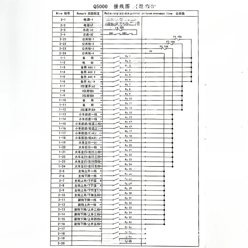 Customized wireless industrial remote control q5000 dual joystick 5-speed multifunctional remote control overhead crane