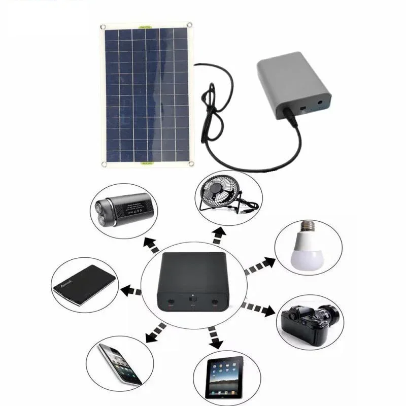 50W Monocrystalline Silicon Solar Panel + Battery Clip + Charging Compartment 12V Dual USB Output Solar Cells Solar Panel