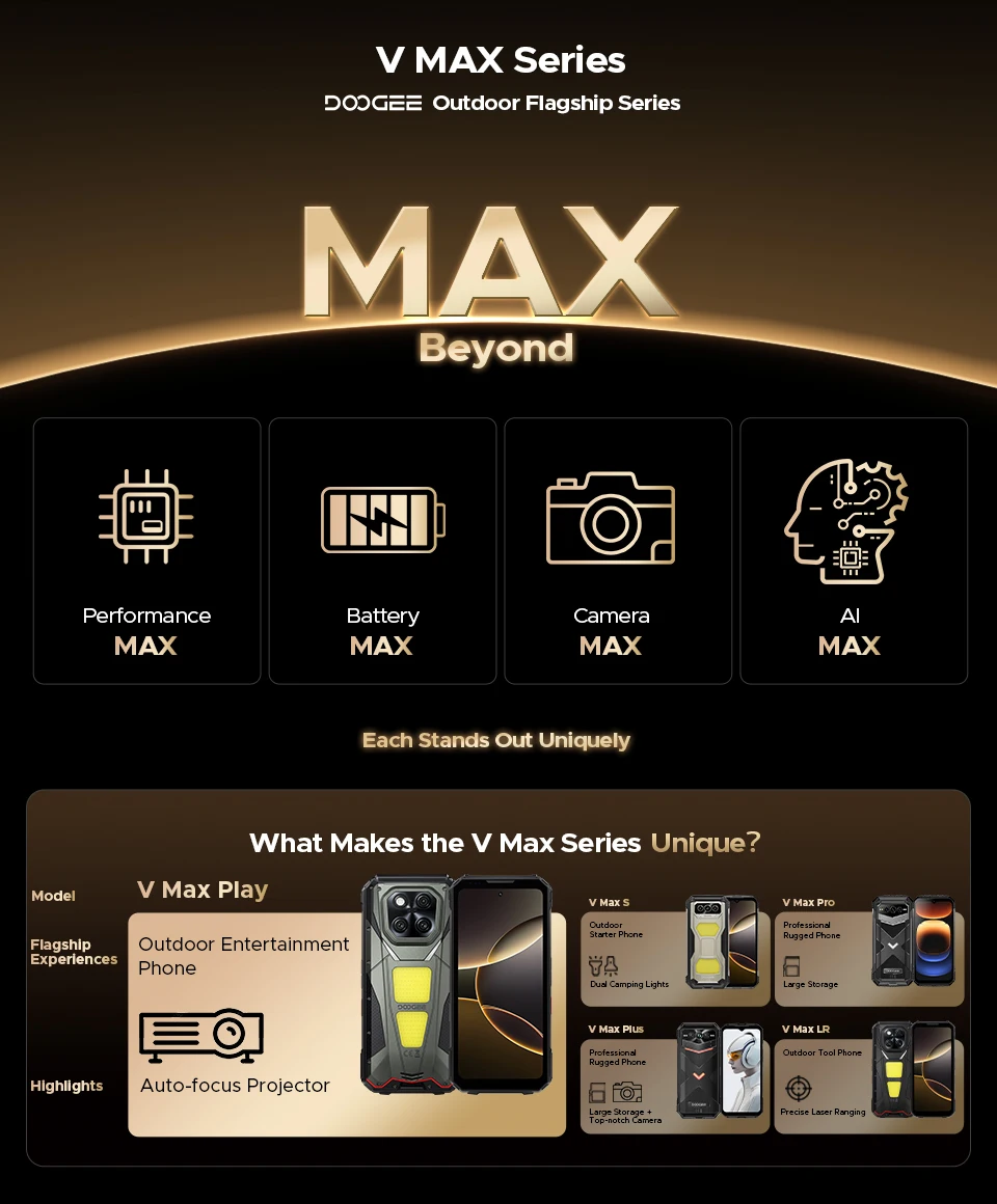 Global Version DOOGEE V Max Play 5G Projector Rugged Phone 6.78" 20500mAh Battery Dual Camping lights Dimensity 7300 NFC Phone