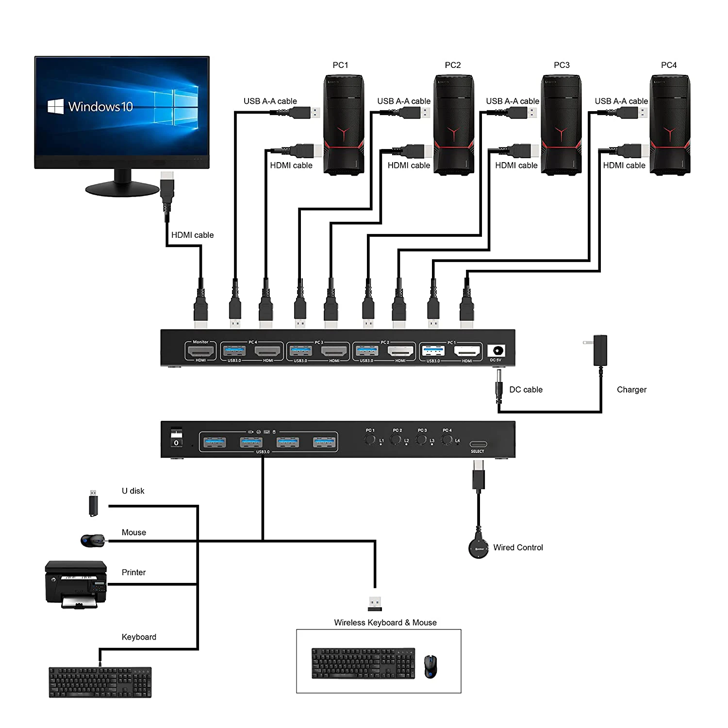 Interruptor USB 3,0 KVM, 4 puertos, compatible con 4K60, 4:4:4, HDMI, 4 en 1 salida y 4 puertos USB 3,0 para impresora de teclado y ratón