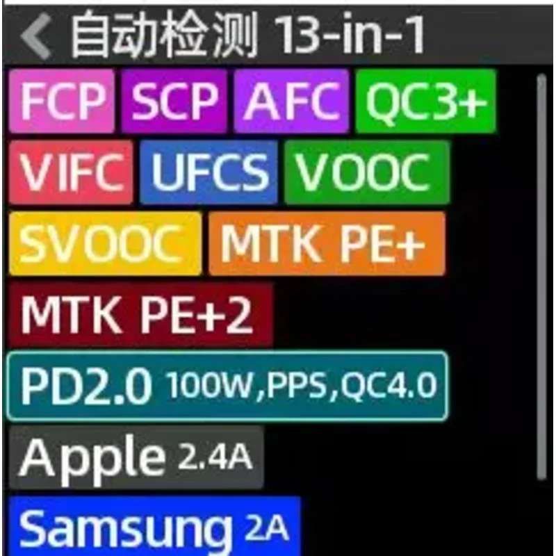 48V Range Dual Type-C Tester For KM003C Charger LAB For POWER-Z USB PD3.1 Protocol