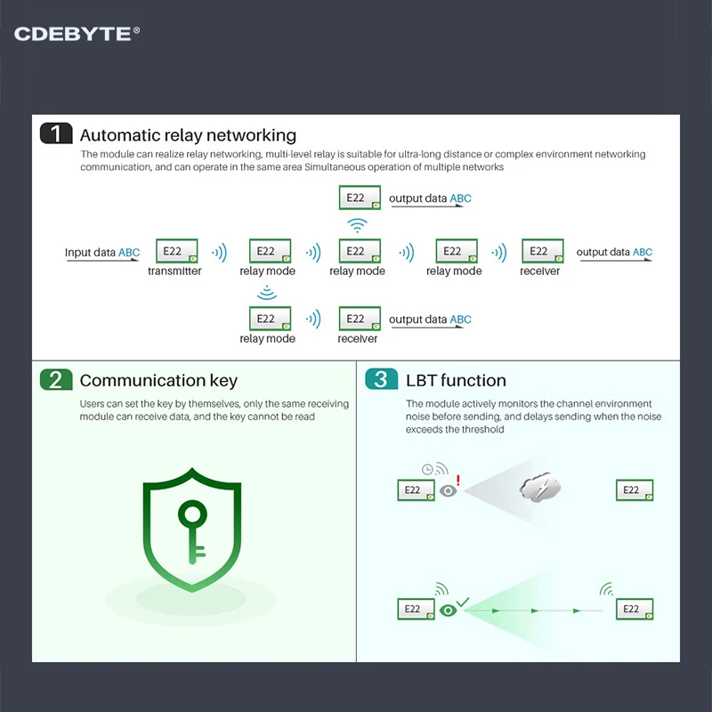 RF Module 433MHz CDEBYTE E22-400T22S MD UART Wireless Transmitter And Receiver RSSI Net Work TXCO Transceiver Module