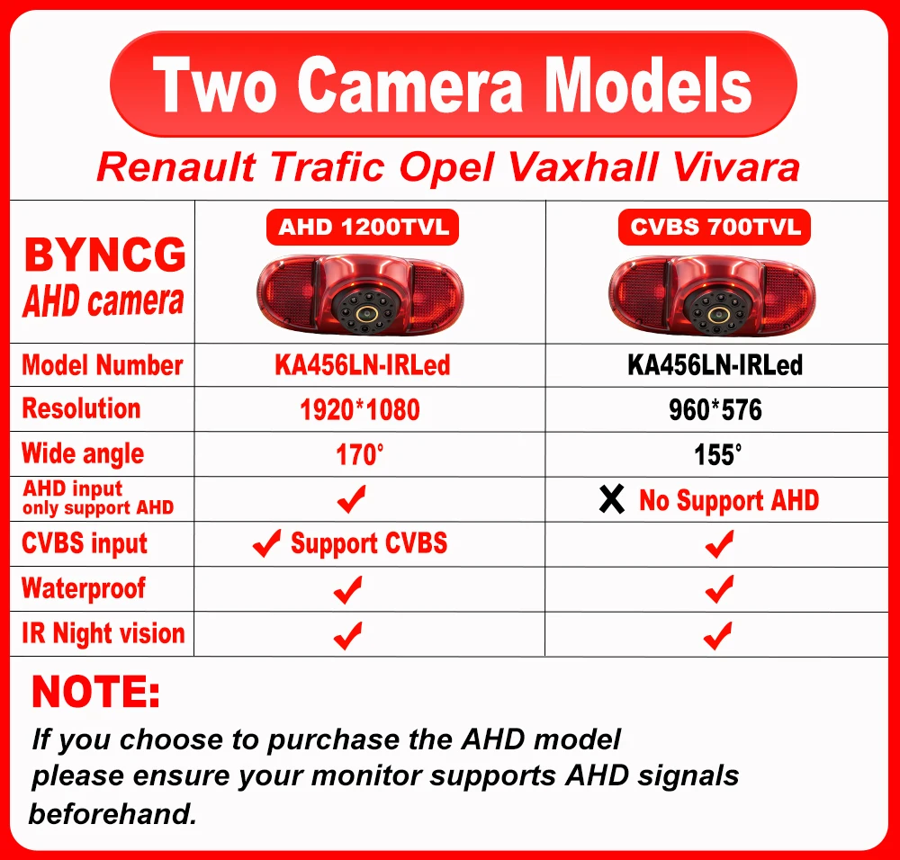 170 ° 1080P für Renault Trafic Opel Combo Primastar X83 Vauxhall Auto-Rückfahrkamera AHD CVBS Rückfahrkamera mit Nachtsicht und Bremslicht-Monitor – Detail 3