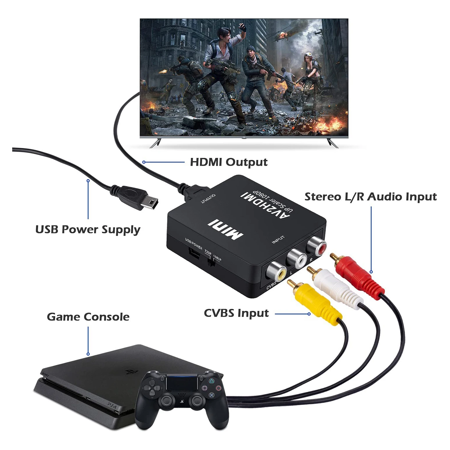 HDMI to RCA Converter VGA to AV CVBS AV2HD 1080P L/R Output Video Audio Adapter Box PAL/NTSC to TV Monitor for PS4 Xbox Laptop