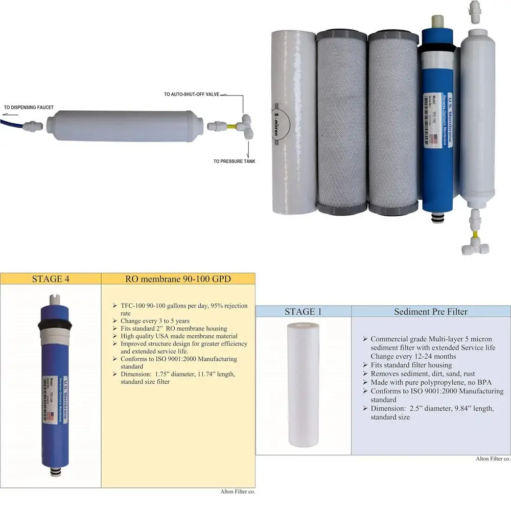 

Комплект 5-ступенчатых высокопроизводительных фильтров для систем обратного осмоса RO-90 RO-PERM, 100% совместим с полным комплектом инструкций