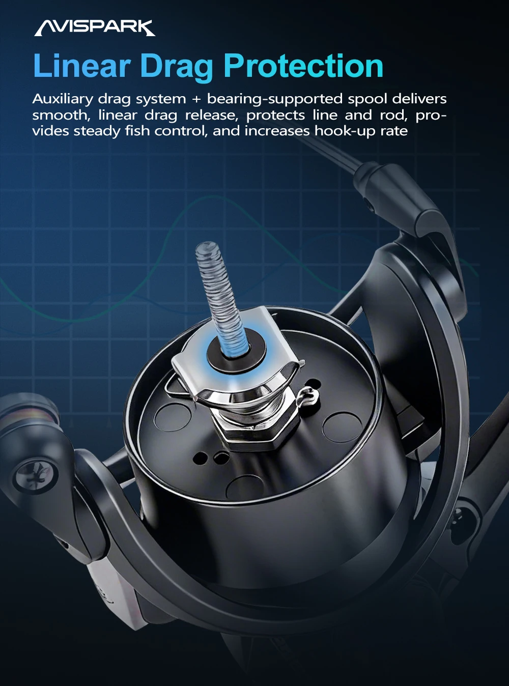 Soloking AVISPARK Spinnrolle 10+1 Kugellager 15kg Max. Bremskraft 5,2:1 Übersetzung Salzwasserbeständig für Barsch und Hecht – Detail 6