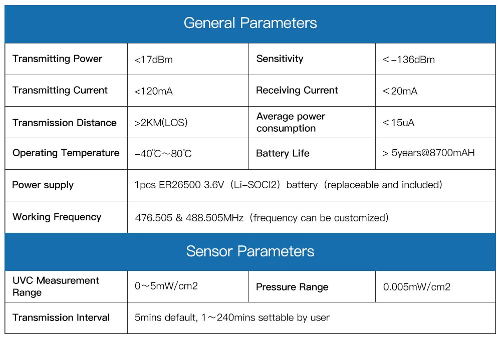 High Quality Ultraviolet UVC Induction Disinfection Lamp Lora Wireless UVC Sensor