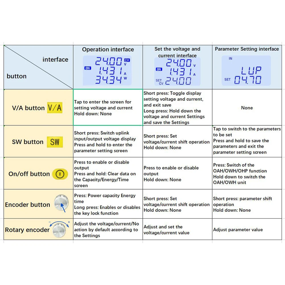 

XY-SK80H Digital Control DC Buck Boost Converter Adjustable with LCD Display Direct Current Stabilized Voltage Power Module