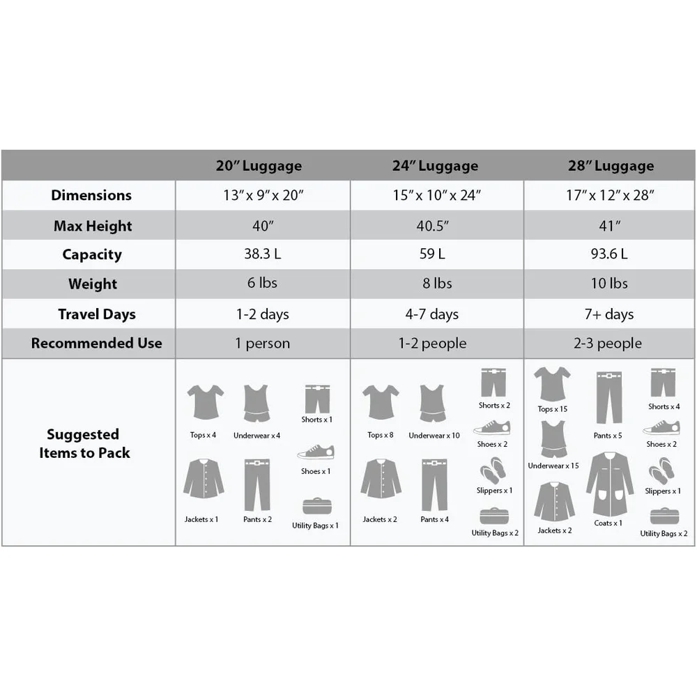 3-Piece Lightweight Luggage Set Hybrid Spinner Suitcase Durable Multi-Directional Wheels Telescoping Handle Travel Gear Carry-on