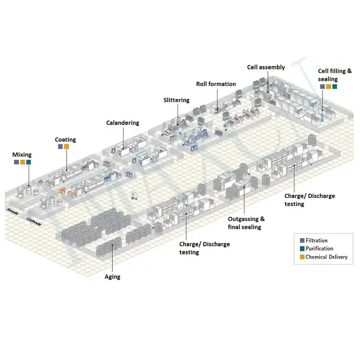 TMAX brand 18650 21700 26650 Li Ion Cylindrical Cell Production Manufacturing Line Machine Assembly Equipment