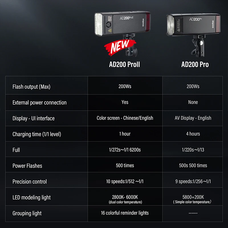 Godox AD200ProII TTL 2.4G กล้องไร้สาย Pocket light-duty Flash เข้ากันได้กับ Nikon Canon Sony Fuji Olympus
