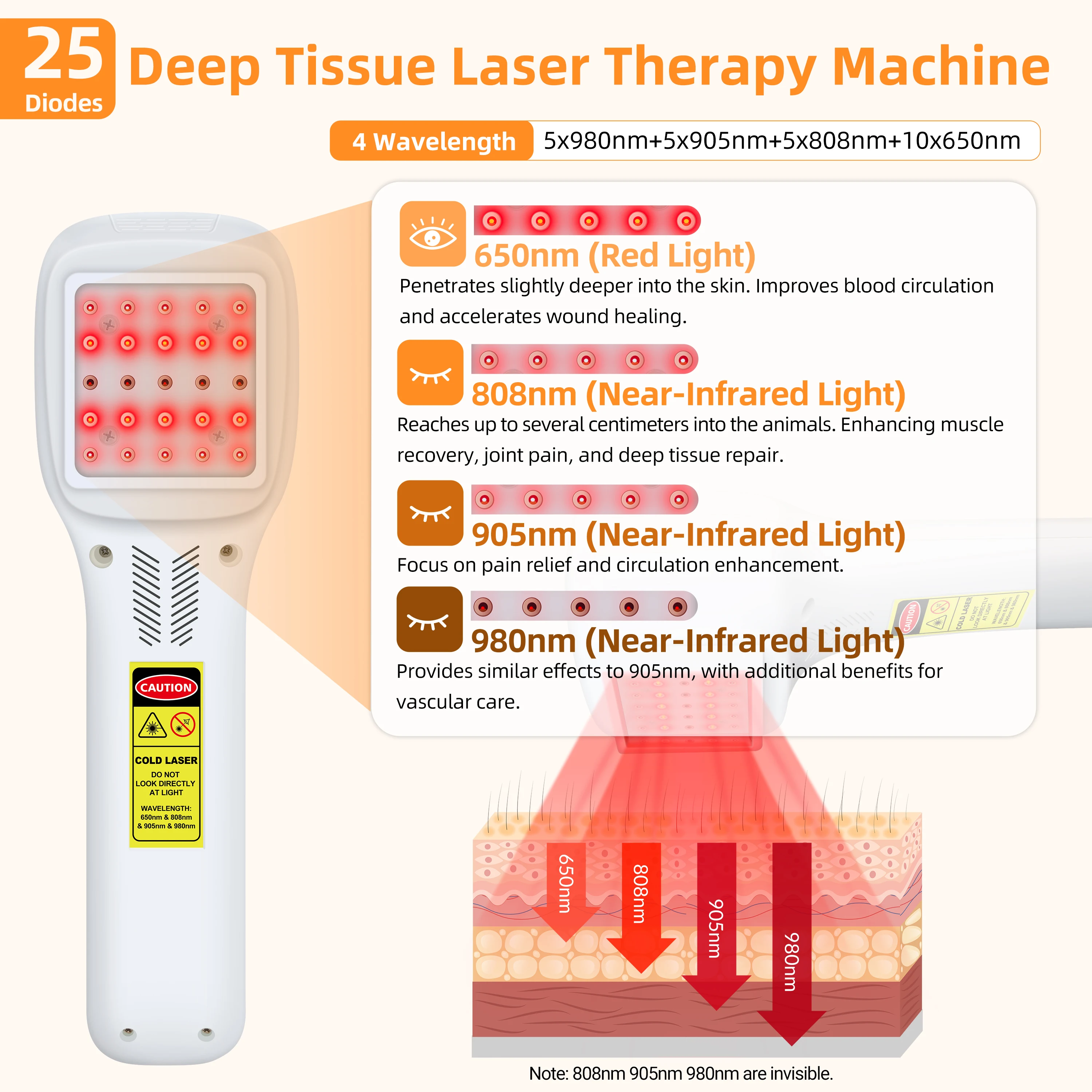 Toponechoice 2500mW LLLT PBM Cold Laser Massager 4 Wavelength Red Light for Home & Small Clinic Body Care