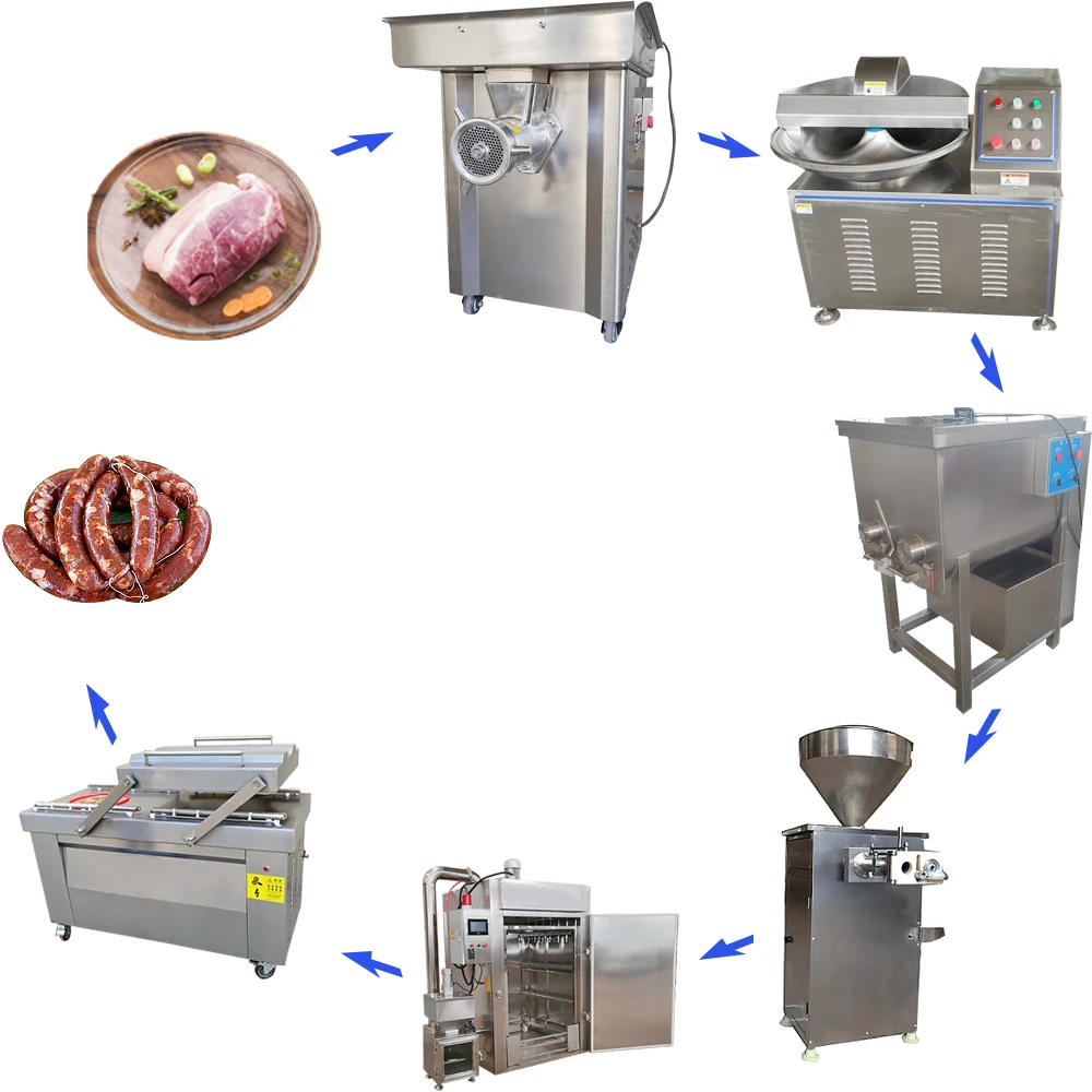 FOODLINE Stainless Steel Sausage Stuffer Easy To Clean For Food Processing Workshop Daily Sanitation Work