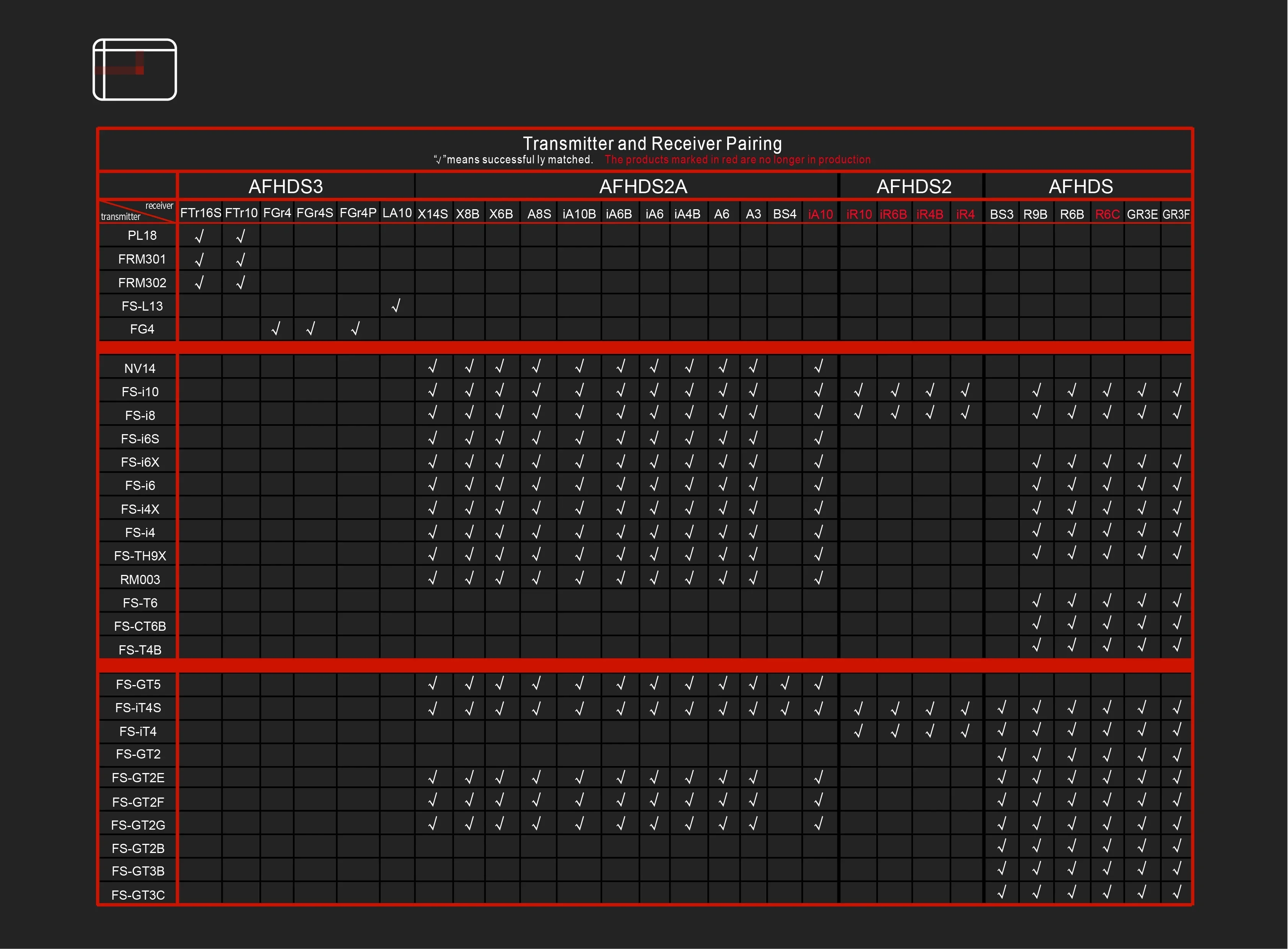 Ricevitore FlySky FS-GR3E a 3 canali 2.4G - Impermeabile compatibile con trasmettitori GT2/GT3/IT4S per droni per barche RC