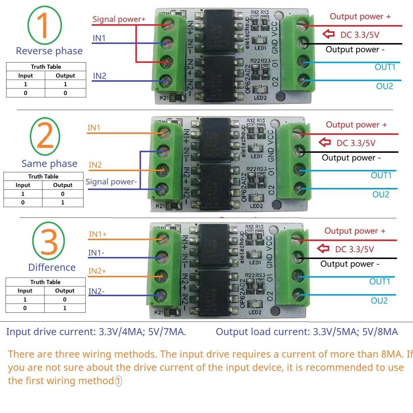 10M ad alta frequenza 3.3V 5V GPIO scheda convertitore di livello logico segnale PWM 5000 modulo di isolamento ottico Vrms PNP NPN OP62A02