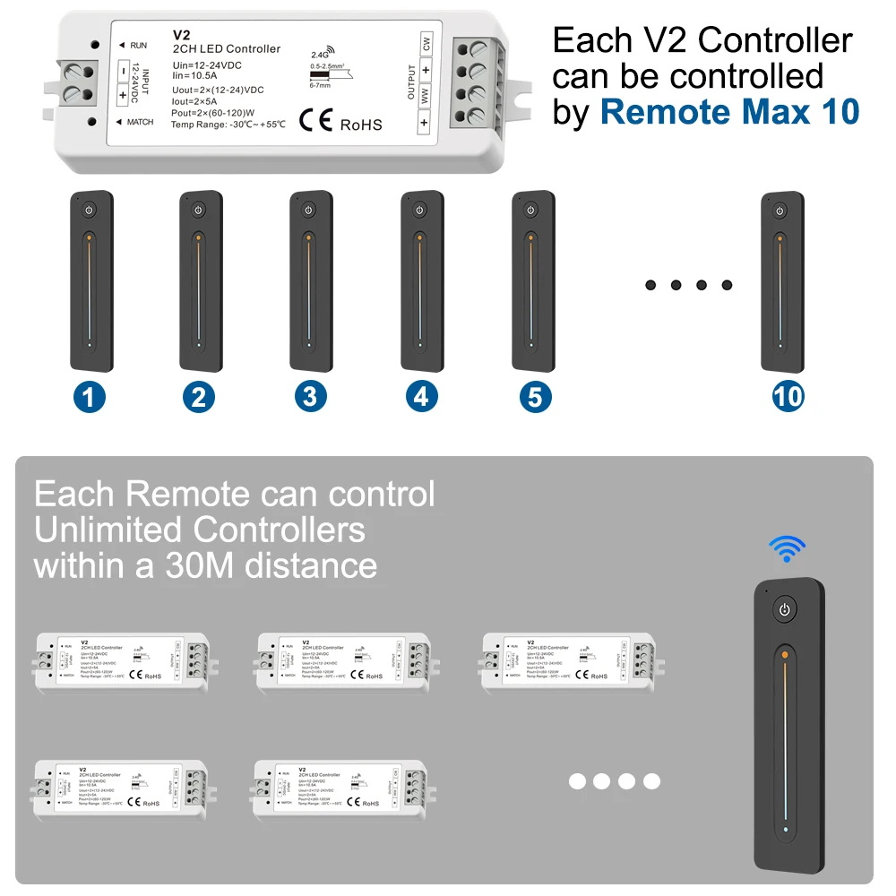 CCT Led Controller  DC12V 24V 10A 2.4G Wireless RF Touch Remote Control for WW CW Daul Color LED Strip Light 2 Channel Dimmer V2