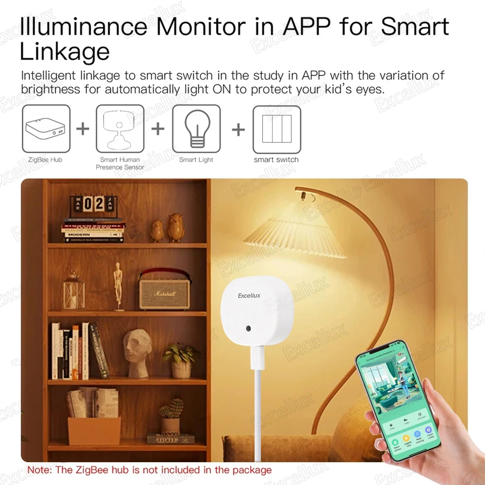 Smart Life Zigbee Human Presence Sensor Tuya WiFi Mmwave Radar Pir Motion Sensors With Luminance Detection Smart Home Automation