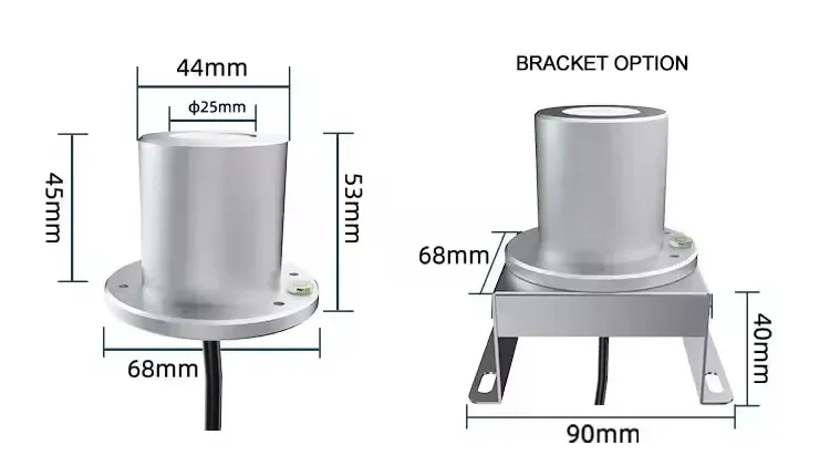 Photosynthetic Active Radiation PAR Sensor for Agriculture