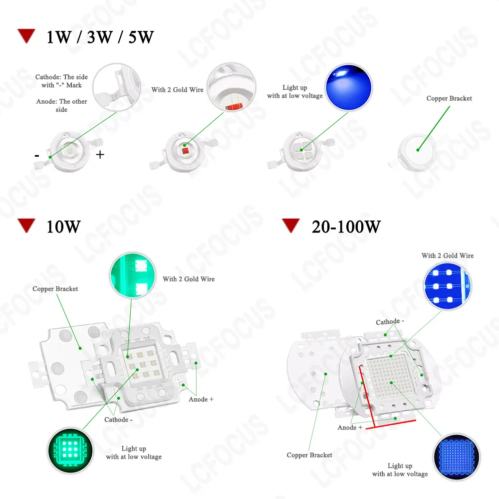 10 pièces 5W puces LED rouge vert bleu jaune blanc chaud blanc naturel blanc froid ultraviolet orange infrarouge lampe COB perles pour lumières de croissance de plantes lumières d'aquarium ampoules LED