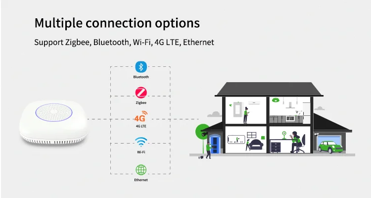 4G Sim Card Tuya WIFI Built-in 100dB siren Backup 4G data internet 4G zigbee gateway