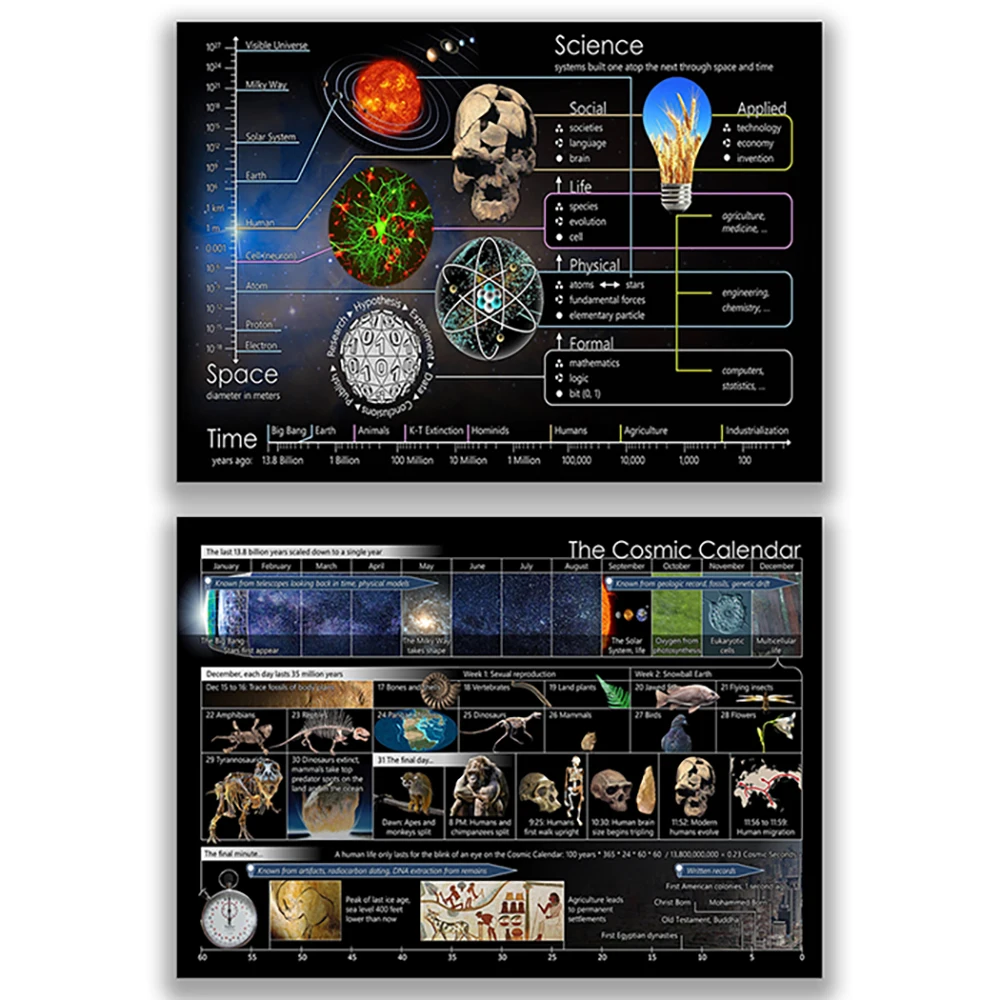 Science Universe Poster, Universe Calendar Landscape Poster, Physical Science Art Print Wall Decor, Science Gifts, Student Gifts