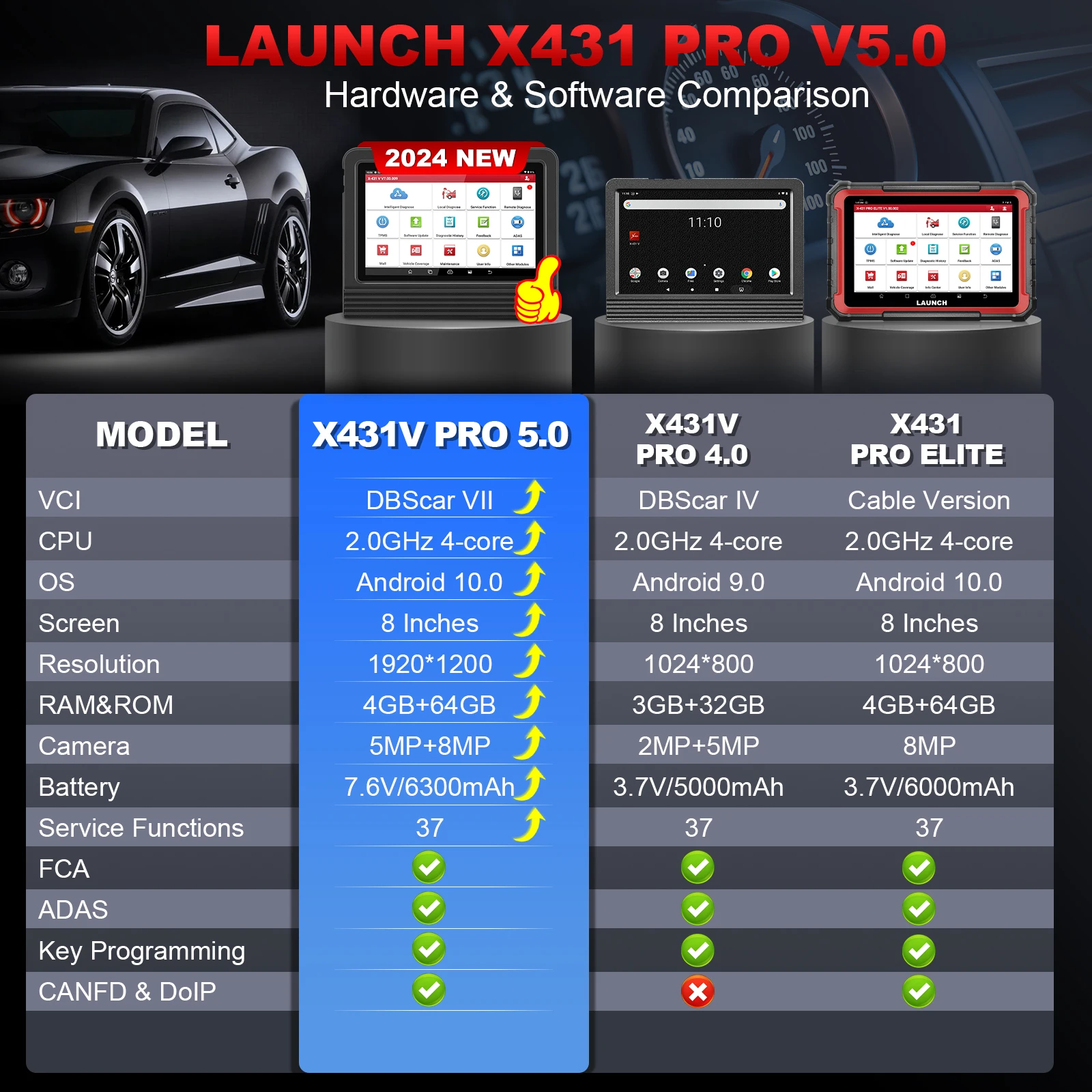 LAUNCH X431 PRO V5.0 Car Diagnostic Tools Automotive Full System Active Test ECU Coding OBD2 Scanner 37 Reset updated of  X431 V