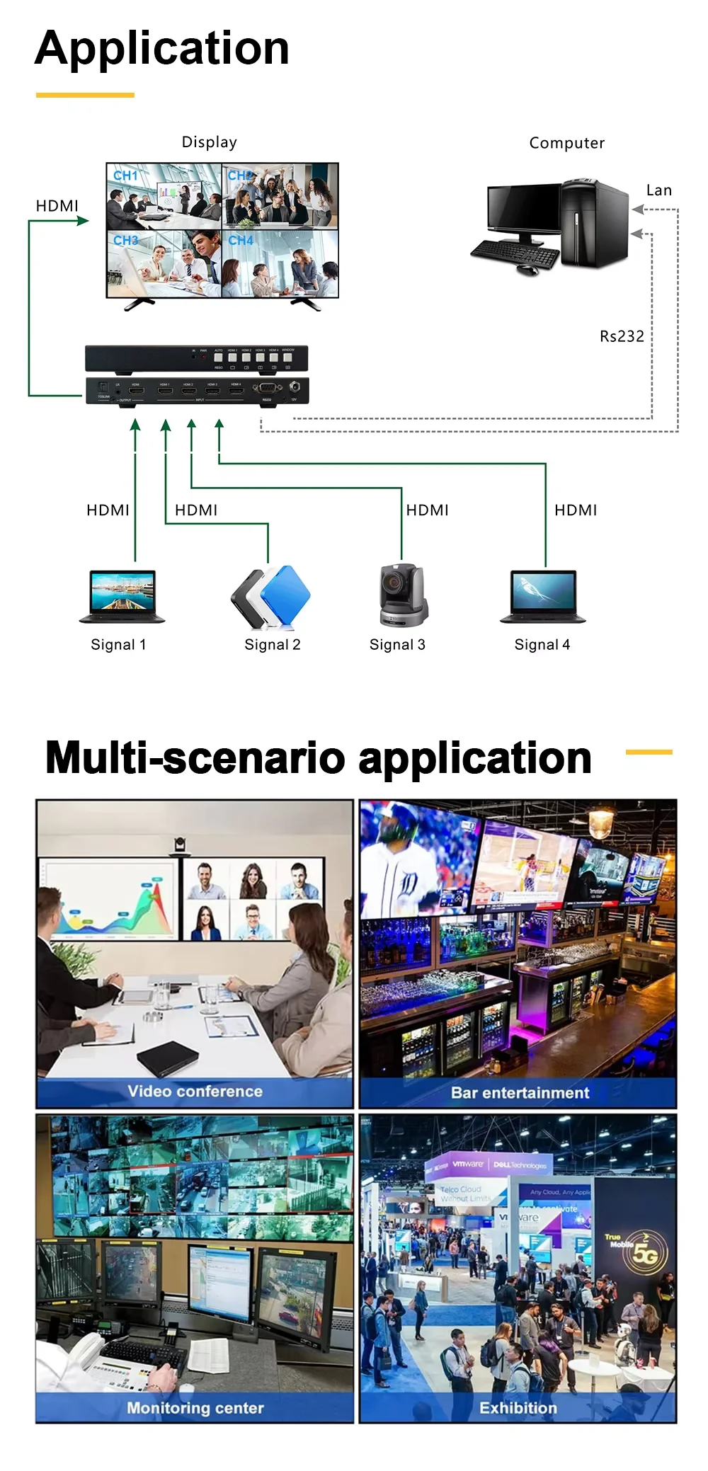 Ultra 4K HD 3840x2160@60Hz Video Wall Controller Quad Screen Splitter 4x1 Video Wall Splicing Processor
