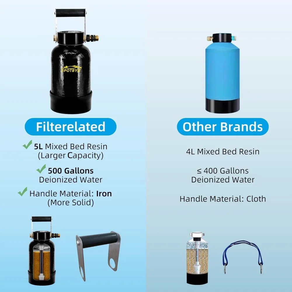 Spotless Water System.Car Wash System,Deionized Water System for RV, Vehicles, Motorcycles, Bikes, Boats, Planes,No Spots