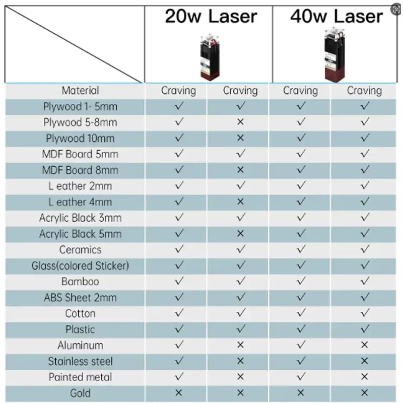 Actualización 4540 Plus 500W Motor de husillo CNC enrutador fresadora cortadora GRBLLaser grabador para acrílico PCB PVC Metal aluminio