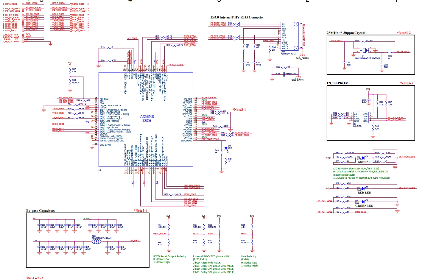 لوحة القط إيثرنت ، لوحة AX58100 ، واجهة SPI