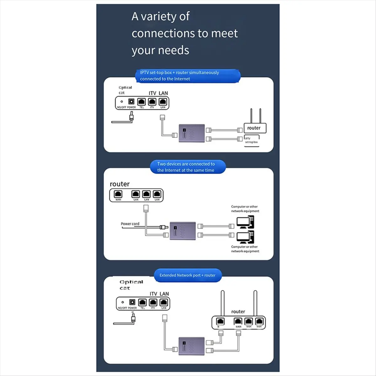 A43M POE Network Cable Splitter 1 to 2 Gigabit Network Splitter Simultaneous Network Three-Way Transfer Network Switch