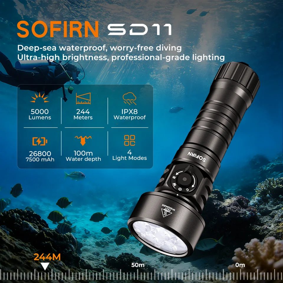 best rechargeable led tactical flashlight Fenix C7 High-performance Trek 900 Resto! - COLOR:GREY/GRE NEWR56 Flashlight Product