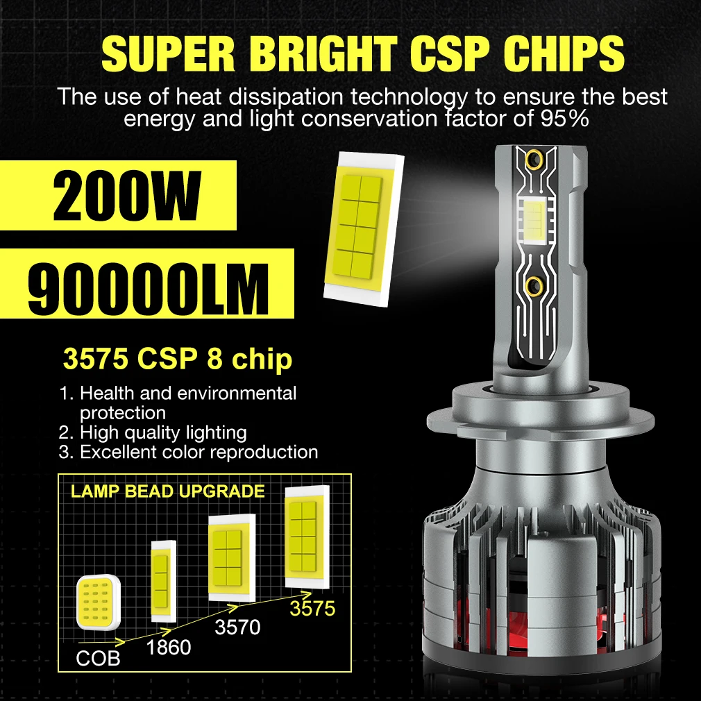 H7 LED Żarówki samochodowe H4 H11 H1 H8 Hb3 9005 9006 Hb4 9012 Hir2 H13 Led Turbo Auto Lamp Super Bright CSP Chips 6500K 12V