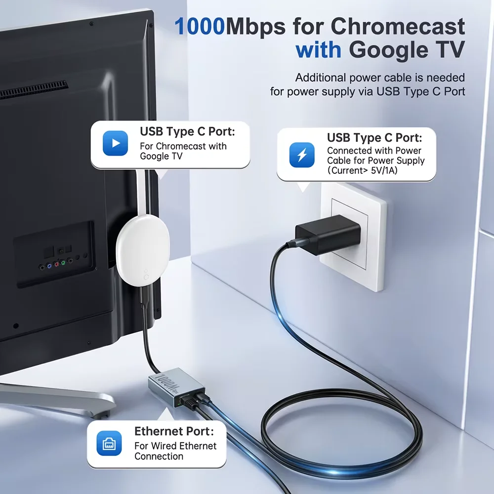 RJ45 1000 Мбит/с внешняя сетевая карта Ethernet-адаптер для 4K Chromecast Google Smart TV Stick светодиодный дисплей порт Type-C Plug & Play