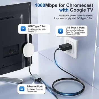6 最佳銷售 USB-C 轉乙太網路轉接器 - №5