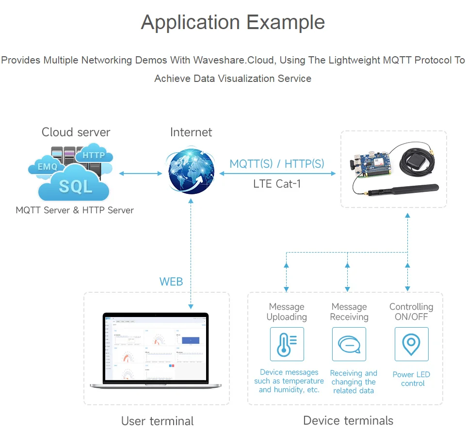 cat-1-gnss-hat-para-raspberry-pi-compatible-con-lte-4g-cat-1-multibanda-global-posicionamiento-gnss-3x-usb-20-basado-en-el-modulo-sim7670g