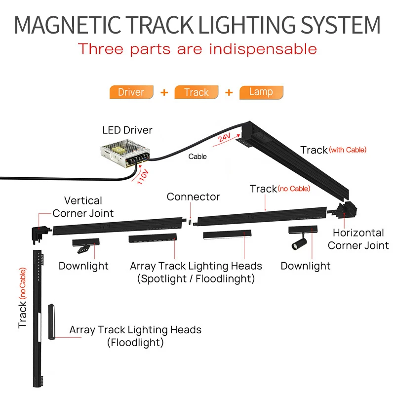 SCON Mini Size Recessed Magnetic Track Light Modern Design LED Ceiling Spotlight Light Magnetic Track System Rail Lighting DC24V