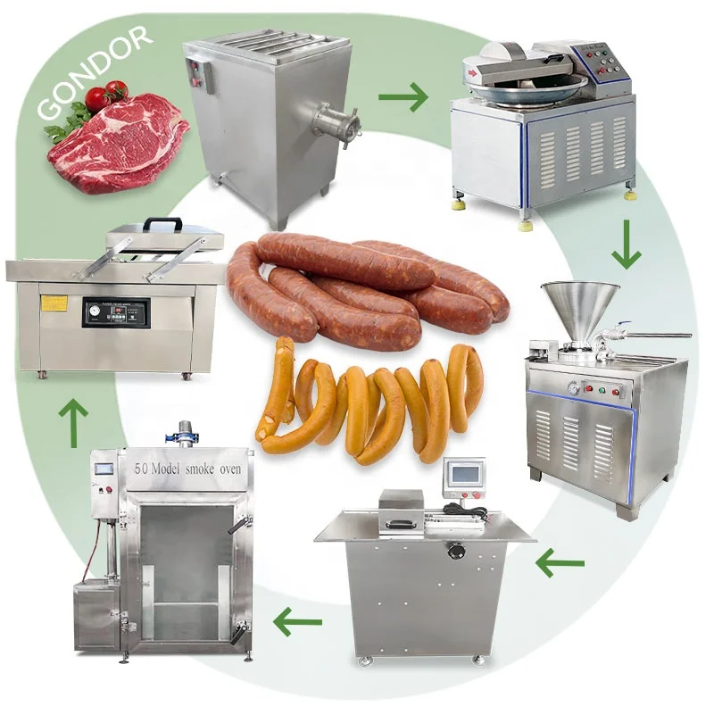 Línea de Producción Industrial de Salchichas, Máquina Embutidora de Salchichas y Chorizo, Equipo Automático, Precio