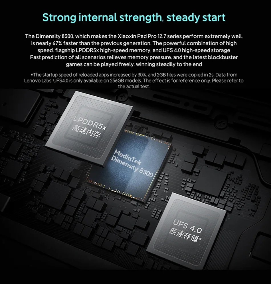 Original CN Version Lenovo Xiaoxin Pad Pro 2025 12.7 inch Tablet Dimensity 8300 2.9K 144Hz Display 10200mAh Android 14 Pad PC