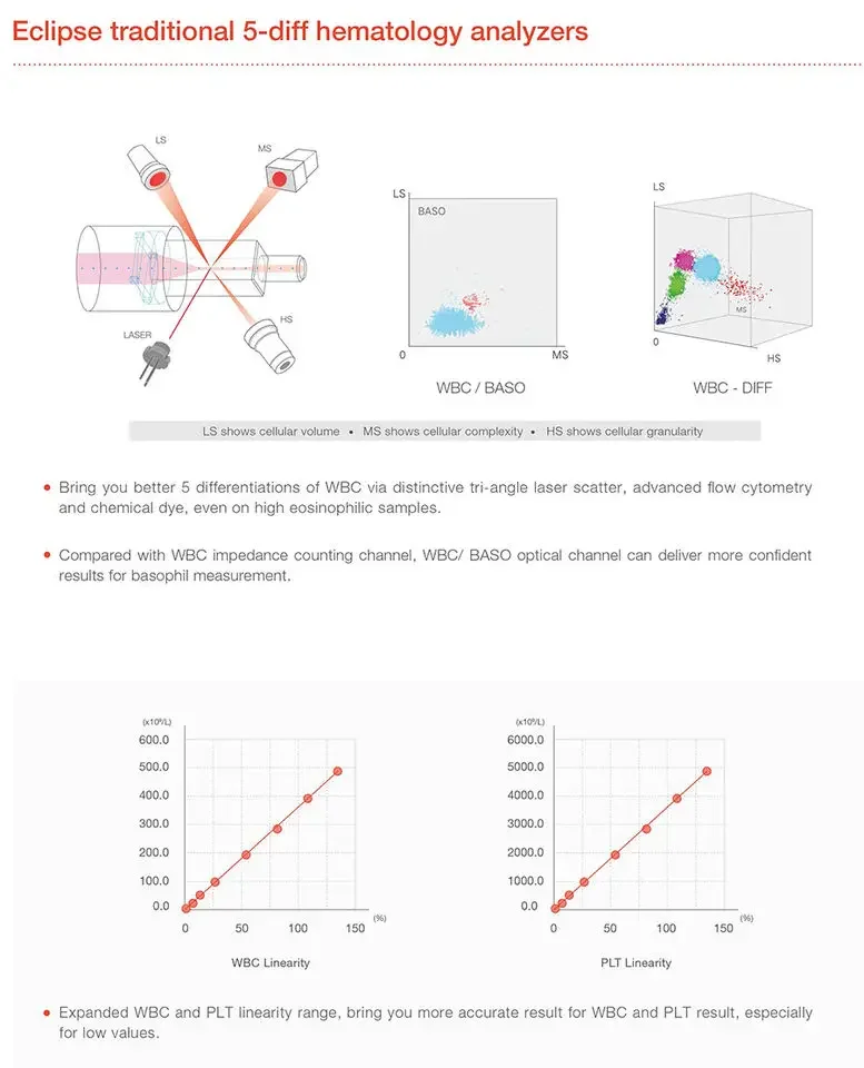 Analizador De Quimica Sanguinea Zybio Z5 Analisador de 5 partes Instrumentos analíticos clínicos