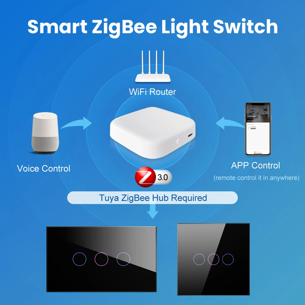 AVATTO Zigbee nie jest wymagany przewód neutralny, nie ma przełącznika kondensatora, US/EU Tuya Smart 1/2/3 Gang włącznik dotykowy światła dla Alexa