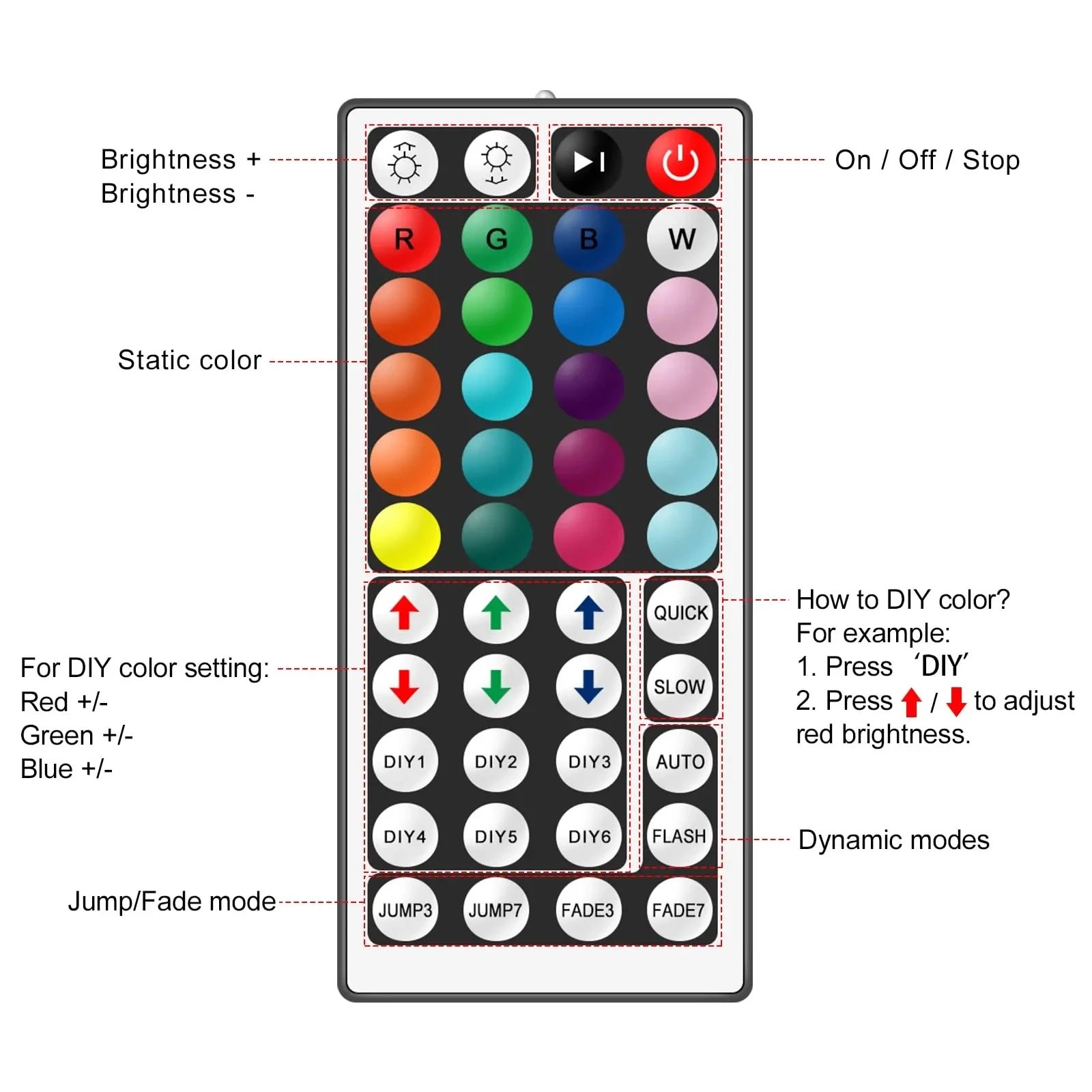 DC 12V 24V LED Controller Smart  Bluetooth WIFI With 24Key 44Key Remote Control for 4Pin RGB COB 5050 3528 SMD LED Strip Light