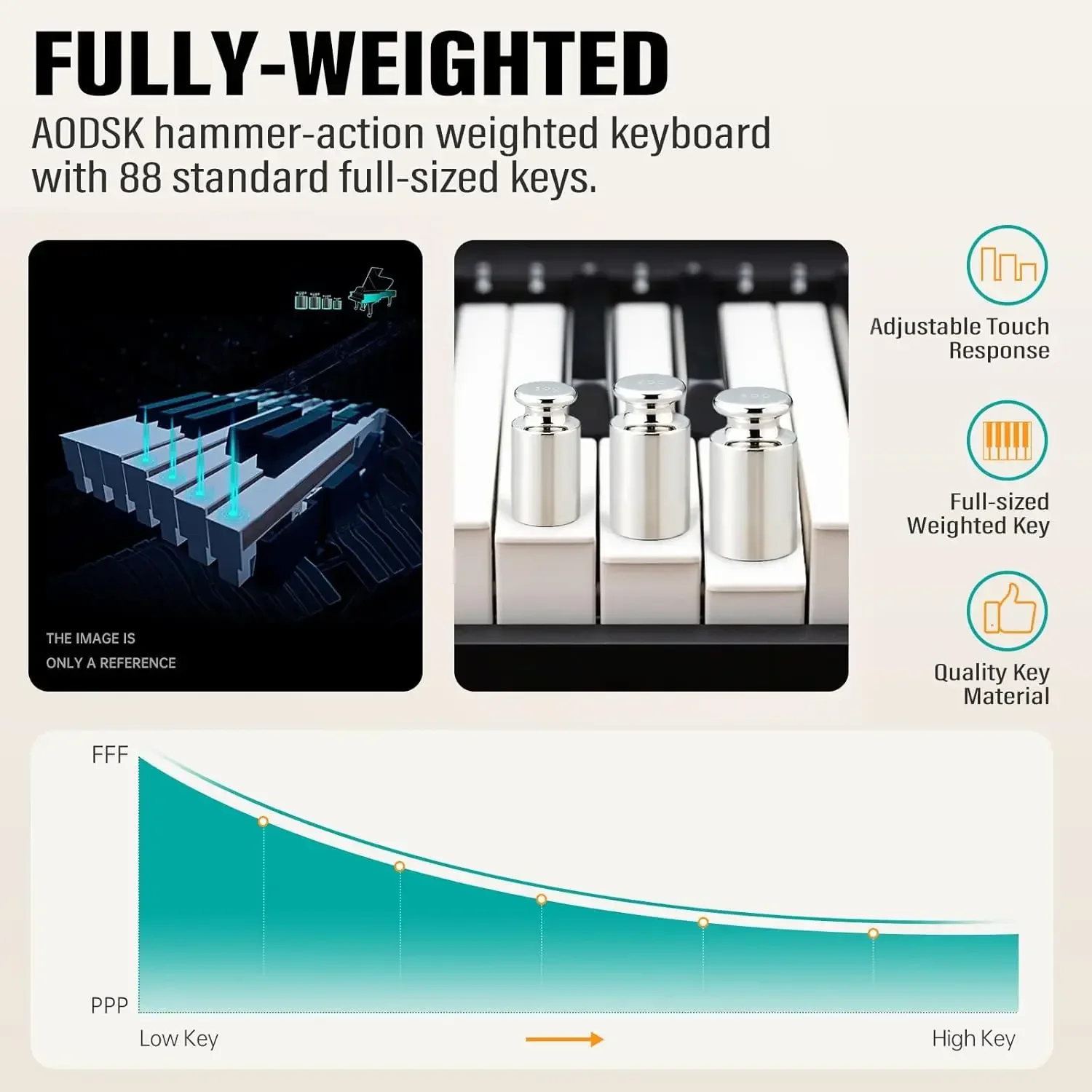 Цифровое пианино Weighted Action, клавиатура Hammer Action с мебельной подставкой и тройными педалями для начинающих детей/взрослых